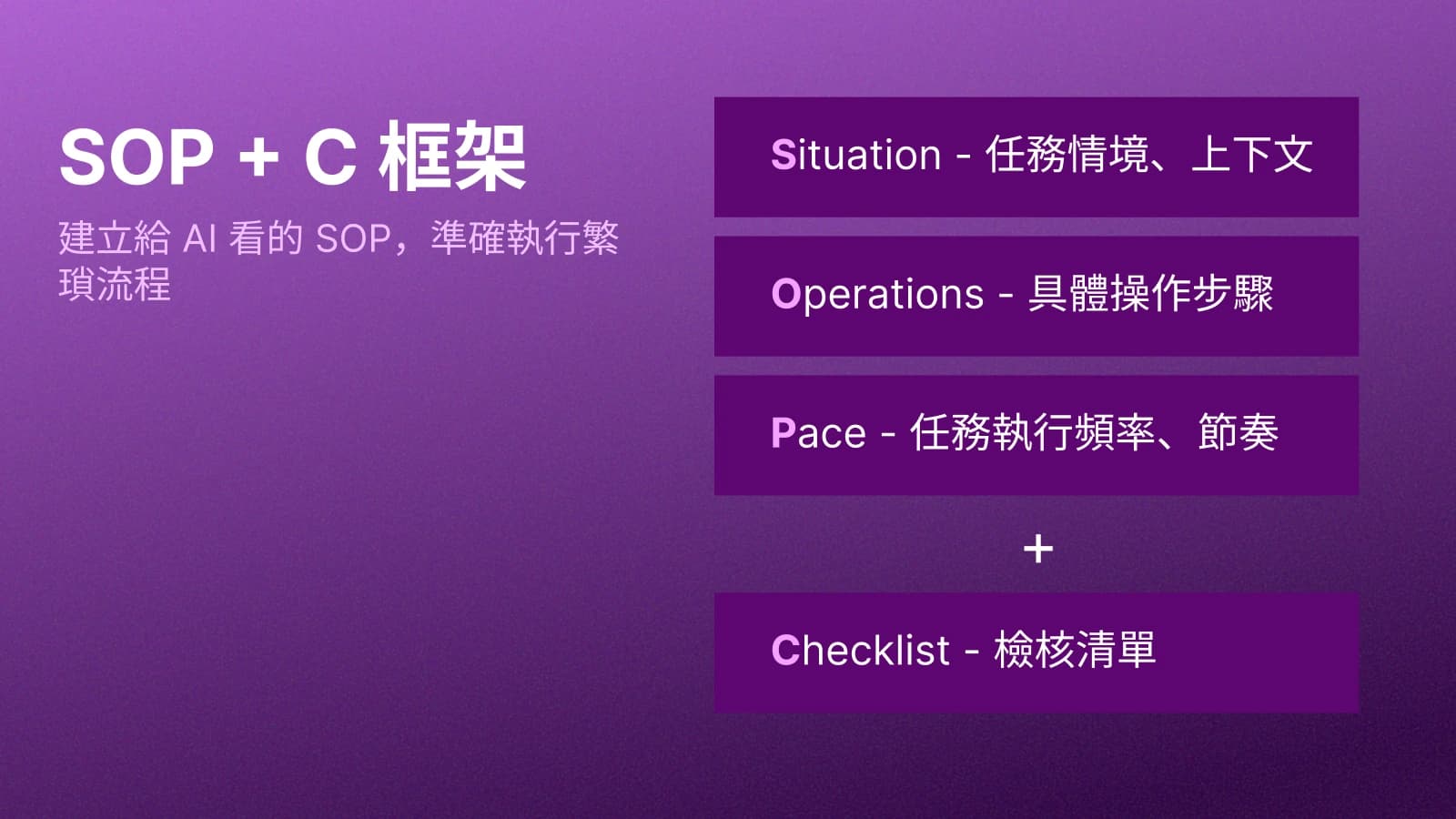 SOP+C 課堂圖列出情境、操作、節奏與檢核四個部分