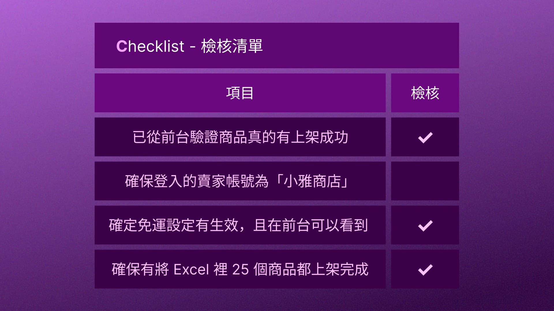課堂的上架檢核表中,賣家帳號一項尚未勾選;其餘三項完成,也不能當成全部通過